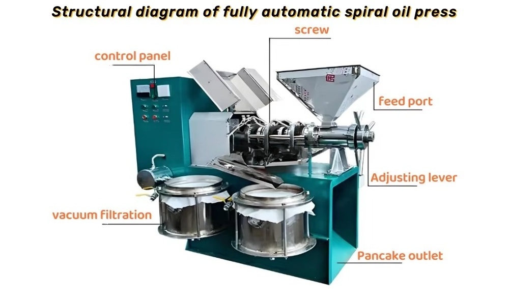 業務用統合型オイルプレス ココナッツオイル抽出機 さまざまな - Commercial Kitchen Youtube のレビューと価格