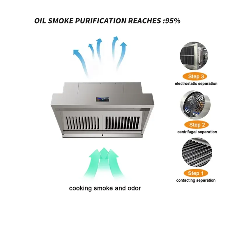 レストラン用自動清掃ダクトレス低吸引レンジフードキッチン排気 - Commercial Kitchen Exhaust Cleaning のレビューと価格